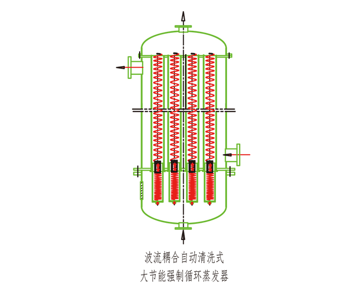  波流耦合大往復自動清洗式強制循環大節能蒸發器